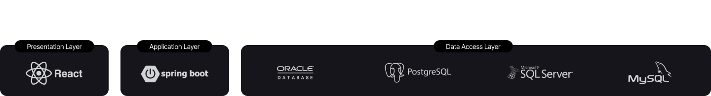 E3 Framework 기술구성