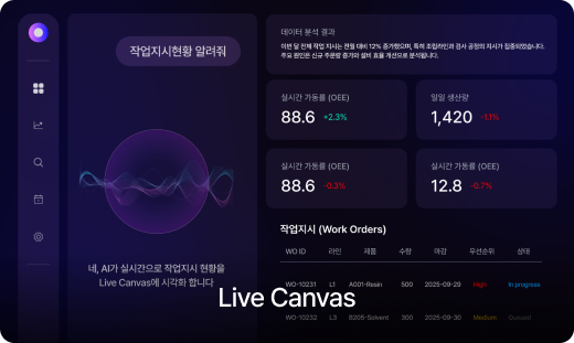 Live Canvas
