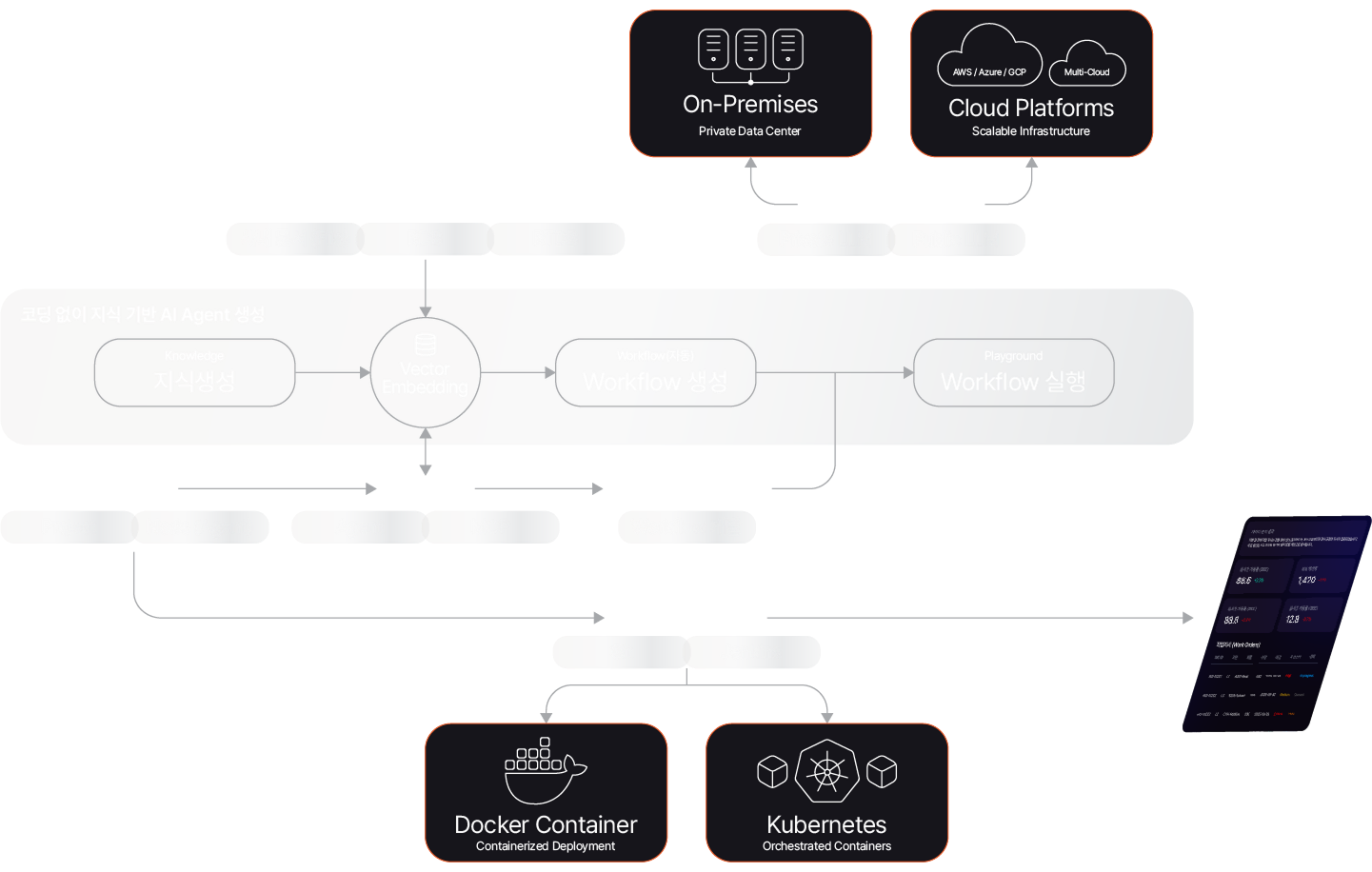 NeuroFlow Process