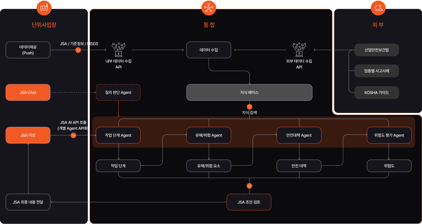 Use case 1