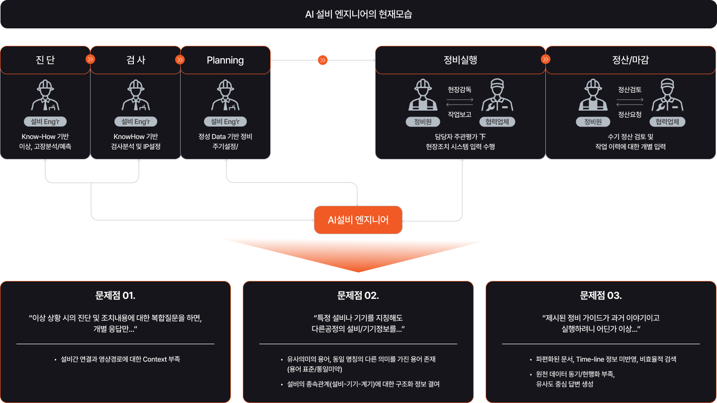 Use case 2