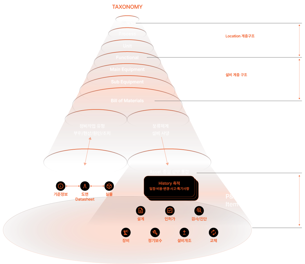 OCEAN-H Asset Process