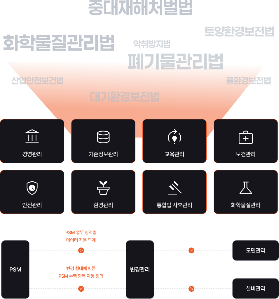 Digitization Data Process