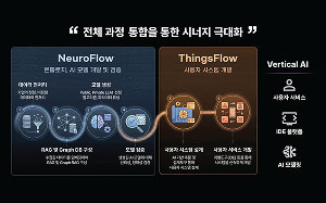 인사이트온 ‘빠른 AI 전환’ 해법 제시